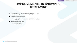 © 2020 Snowflake Inc. All Rights Reserved
IMPROVEMENTS IN SNOWPIPE
STREAMING
● Lower latency: from ~1 min (P90) to ~5 sec
...
