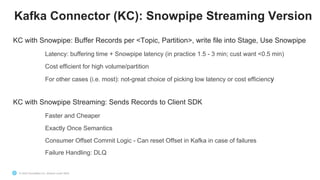 © 2022 Snowflake Inc. Shared under NDA
Kafka Connector (KC): Snowpipe Streaming Version
KC with Snowpipe: Buffer Records p...