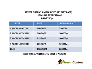 JAYPEE GREENS AMAN 3 (SPORTS CITY EAST)
YAMUNA EXPRESSWAY
BSP-2700/SIZES

AREA

BOOKING AMT

2 ROOM + PANTRY

400 SQFT

75000/-

2 ROOM + KITCHEN

600 SQFT

100000/-

3 ROOM + KITCHEN

715 SQFT

100000/-

3 ROOM + KITCHEN

785 SQFT

125000/-

2BHK

1185 SQFT

200000/-

LOW RISE APARTMENTS STILT + 7 STORY

 