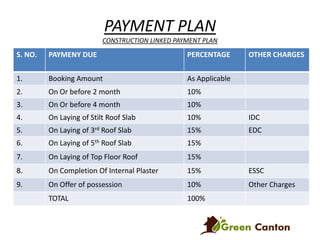 PAYMENT PLAN
CONSTRUCTION LINKED PAYMENT PLAN

S. NO.

PAYMENY DUE

PERCENTAGE

OTHER CHARGES

1.

Booking Amount

As Applicable

2.

On Or before 2 month

10%

3.

On Or before 4 month

10%

4.

On Laying of Stilt Roof Slab

10%

IDC

5.

On Laying of 3rd Roof Slab

15%

EDC

6.

On Laying of 5th Roof Slab

15%

7.

On Laying of Top Floor Roof

15%

8.

On Completion Of Internal Plaster

15%

ESSC

9.

On Offer of possession

10%

Other Charges

TOTAL

100%

 