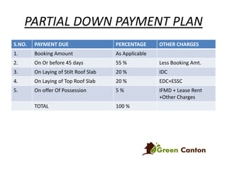 PARTIAL DOWN PAYMENT PLAN
S.NO.

PAYMENT DUE

PERCENTAGE

OTHER CHARGES

1.

Booking Amount

As Applicable

2.

On Or before 45 days

55 %

Less Booking Amt.

3.

On Laying of Stilt Roof Slab

20 %

IDC

4.

On Laying of Top Roof Slab

20 %

EDC+ESSC

5.

On offer Of Possession

5%

IFMD + Lease Rent
+Other Charges

TOTAL

100 %

 