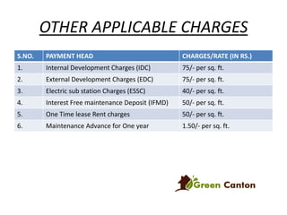 OTHER APPLICABLE CHARGES
S.NO.

PAYMENT HEAD

CHARGES/RATE (IN RS.)

1.

Internal Development Charges (IDC)

75/- per sq. ft.

2.

External Development Charges (EDC)

75/- per sq. ft.

3.

Electric sub station Charges (ESSC)

40/- per sq. ft.

4.

Interest Free maintenance Deposit (IFMD)

50/- per sq. ft.

5.

One Time lease Rent charges

50/- per sq. ft.

6.

Maintenance Advance for One year

1.50/- per sq. ft.

 