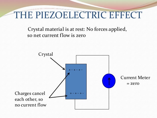 piezoelectricity