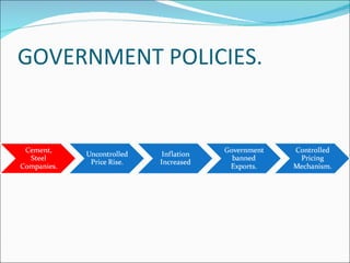 GOVERNMENT POLICIES. 