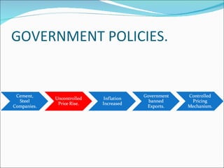 GOVERNMENT POLICIES. 