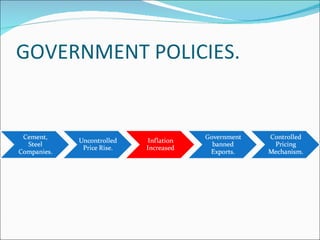 GOVERNMENT POLICIES. 