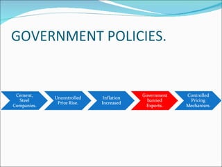 GOVERNMENT POLICIES. 