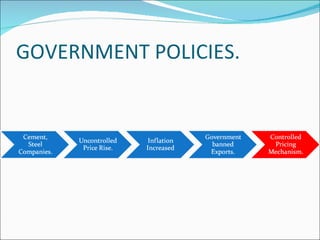 GOVERNMENT POLICIES. 