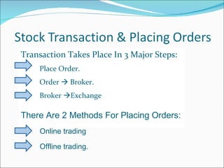 Transaction Takes Place In 3 Major Steps: Place Order. Order    Broker. Broker   Exchange There Are 2 Methods For Placing Orders: Online trading  Offline trading. 