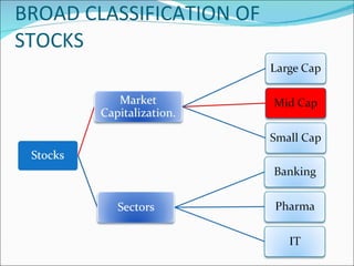 BROAD CLASSIFICATION OF STOCKS 