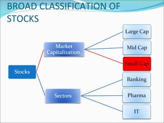 BROAD CLASSIFICATION OF STOCKS 