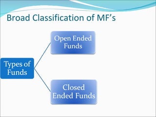 Broad Classification of MF’s 