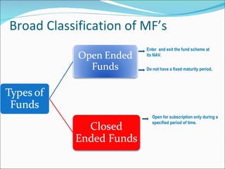 Broad Classification of MF’s Enter  and exit the fund scheme at its NAV. Do not have a fixed maturity period . Open for subscription only during a specified period of time. 