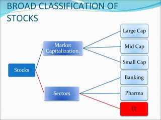 BROAD CLASSIFICATION OF STOCKS 