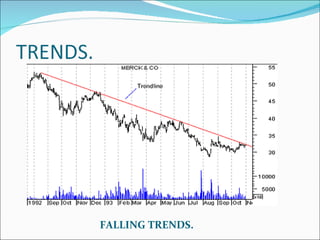FALLING TRENDS. 