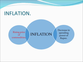 INFLATION. 