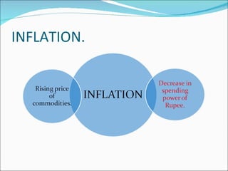INFLATION. 