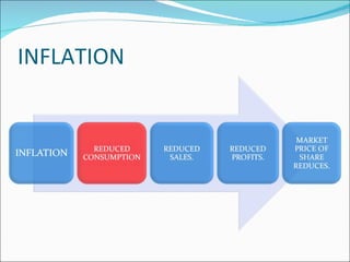 INFLATION 