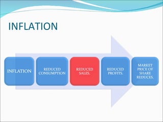 INFLATION 