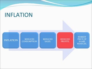 INFLATION 