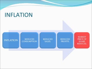INFLATION 