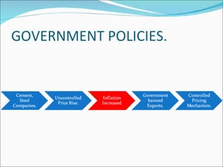 GOVERNMENT POLICIES. 