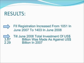 FII Registration Increased From 1051 In   June 2007 To 1403 In June 2008 Till June 2008 Total Investment Of US$ 3.87   Bil...