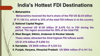 India's Hottest FDI Destinations 
1. Maharashtra 
Maharashtra received the lion's share of the FDI US $2.43 billion 
(₹ 11,154 Cr), which is 35% of the total FDI inflows in to the country 
2. National Capital Region 
NCR received US $1.85 billion (₹ 8,476 Cr) in FDI during the 
period. The region accounted for 20% of the total FDI. 
3. West Bengal, Sikkim, Andaman & Nicobar Islands 
These states attracted the third highest FDI inflows worth 
US $1.416 billion (₹ 6,050 Cr) 
4. Karnataka US $936 million (₹ 4,333 Cr) 
5. Punjab, Haryana, Himachal Pradesh US $904 million (₹ 4,141 Cr) 
 