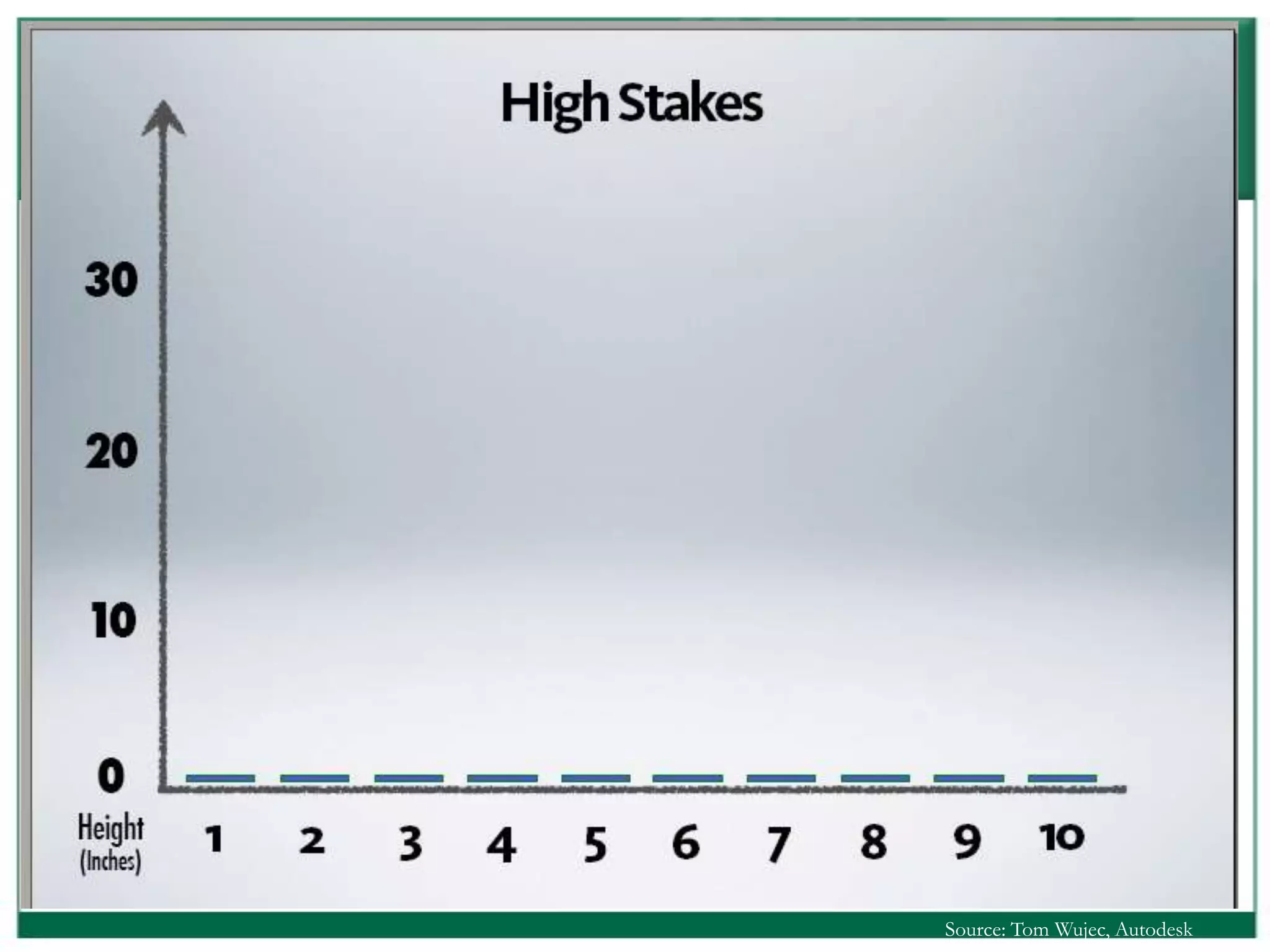 Source: Tom Wujec, Autodesk
 