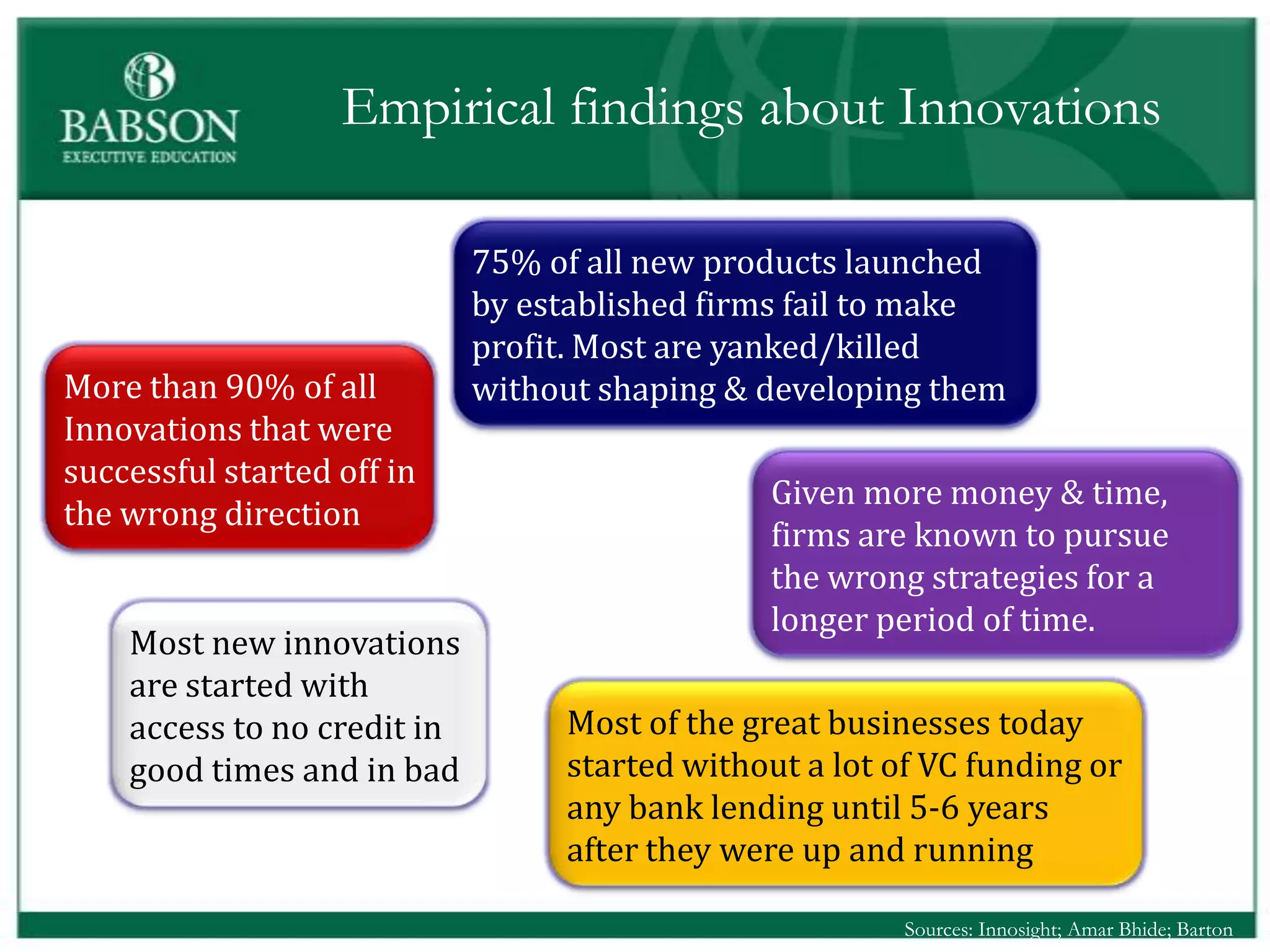 Empirical findings about Innovations

                             75% of all new products launched
                             by established firms fail to make
                             profit. Most are yanked/killed
More than 90% of all         without shaping & developing them
Innovations that were
successful started off in
                                               Given more money & time,
the wrong direction
                                               firms are known to pursue
                                               the wrong strategies for a
                                               longer period of time.
    Most new innovations
    are started with
    access to no credit in        Most of the great businesses today
    good times and in bad         started without a lot of VC funding or
                                  any bank lending until 5-6 years
                                  after they were up and running

                                                         Sources: Innosight; Amar Bhide; Barton
 