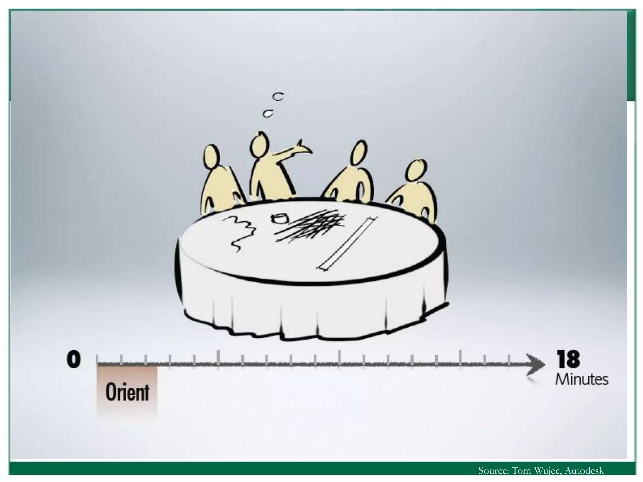 Source: Tom Wujec, Autodesk
 