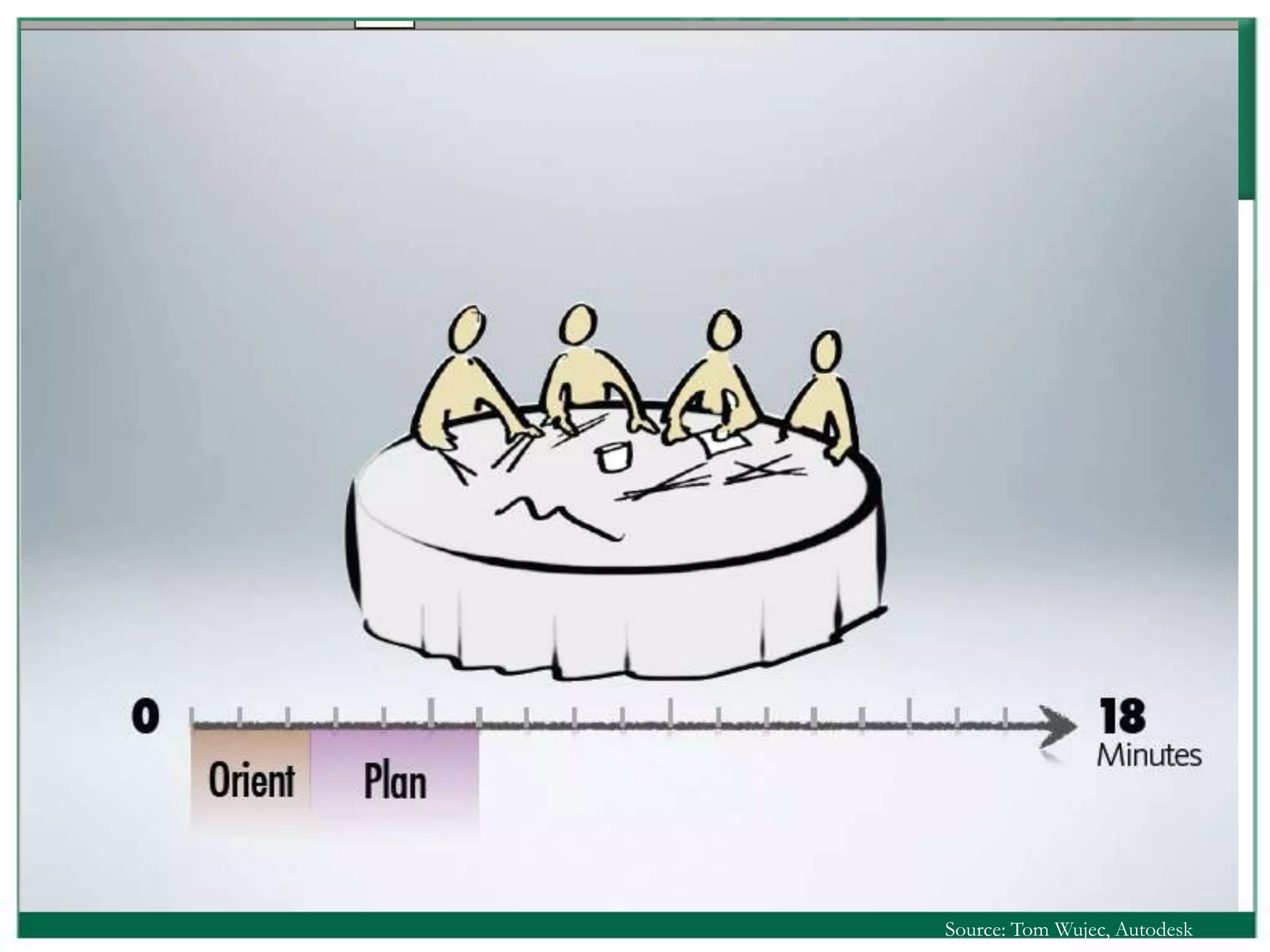 Source: Tom Wujec, Autodesk
 