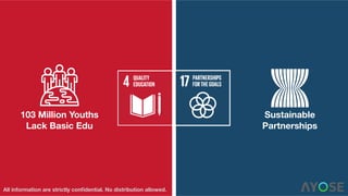 Sustainable 
Partnerships
103 Million Youths 
Lack Basic Edu
All information are strictly conﬁdential. No distribution allowed.
 