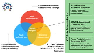 Youth 
Empowerment
Youth 
Volunteerism
Social
Enterprise
Economic
Enhancement
Leadership Programmes 
Entrepreneurial Trainings
AYOToken & AYOPay
AYO CrowdPlatform
AYO Incubator & Accelerator
Programme
Environment Care
Education for Youths
Charity Fundraising
Social Enterprise
Accelerator Programme
ASEAN Entrepreneurial
Programme (AEP)
Future Ready Education
Enrichment (FREE)
3 Months Programme to
Accelerate Social Enterprises
solving 17 UNSDGs
Youth Entrepreneurial Experience
in ASEAN to solve problems, 3-6
Months Programme
Equip underprivileged , at-risk,
disabled youths with soft and hard
skills to remain employable.
AYOSocialEnterprisePte.Ltd.
 
