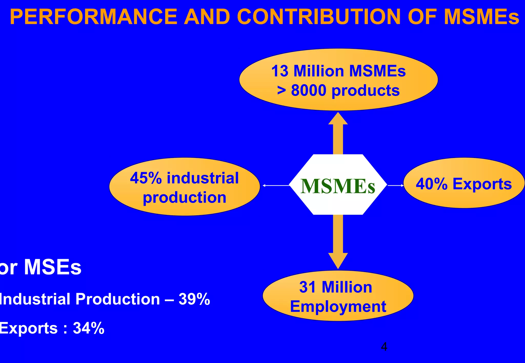 PERFORMANCE AND CONTRIBUTION OF MSMEs

                                 13 Million MSMEs
                                  > 8000 products




                45% industrial
                 production
                                    MSMEs           40% Exports




or MSEs
                                    31 Million
Industrial Production – 39%        Employment
Exports : 34%
                                              4
 