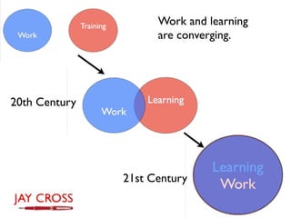 Work and learning
                     are converging.




20th Century




               21st Century
 