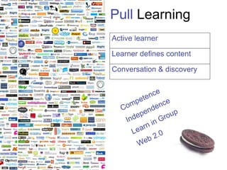 Push Learning Pull Learning
Passive student         Active learner

Others set curriculum   Learner defines content

Courses, workshops      Conversation & discovery


  ad es                                ce
Gr       nce       wn              ten
    edie        ro            m pe         ce
  b           ou           Co           en
 O         ny                     pe nd
                                              up
     ar no                     de          ro
  Le       ng ing           In         nG
        cha dge                  ar ni
    Un wle                    Le
                                       2.0
     kno                         W eb
 