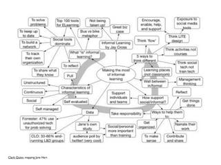 Clark Quinn, mapping Jane Hart
 