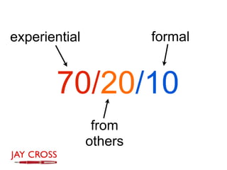 experiential            formal


       70/20/10
                from
               others
 