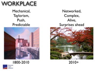 WORKPLACE
  Mechanical,     Networked,
  Taylorism,       Complex,
     Push,          Alive,
  Predictable   Surprises ahead




  1800-2010          2010+
 