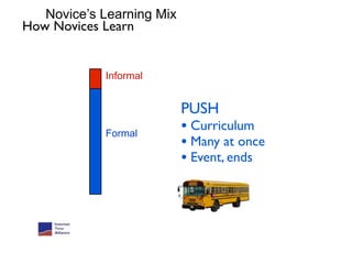 Novice’s Learning Mix
How Novices Learn


            Informal


                           PUSH
            Formal
                           • Curriculum
                           • Many at once
                           • Event, ends
 