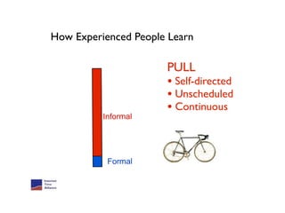 High-performer’s Learning Mix
How Experienced People Learn

                       PULL
                       • Self-directed
                       • Unscheduled
                       • Continuous
          Informal




           Formal
 