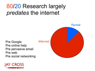 80/20 Research largely
predates the internet
                                 Formal




Pre Google            Informal
Pre online help
Pre pervasive email
Pre web
Pre social networking
 