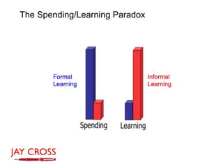 The Spending/Learning Paradox
 