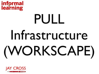 PULL
 Infrastructure
(WORKSCAPE)
 