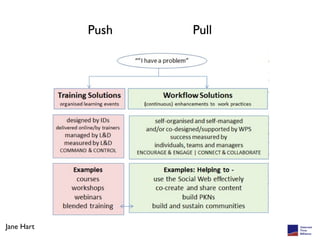 Push   Pull




Jane Hart
 