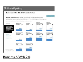 Business & Web 2.0
 
