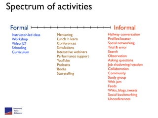 Spectrum of activities

 Formal                                           Informal
 Instructor-led class   Mentoring              Hallway conversation
 Workshop               Lunch ‘n learn         Proﬁles/locator
 Video ILT              Conferences            Social networking
 Schooling              Simulations            Trial & error
 Curriculum             Interactive webinars   Search
                        Performance support    Observation
                        YouTube                Asking questions
                        Podcasts               Job shadowing/rotation
                        Books                  Collaboration
                        Storytelling           Community
                                               Study group
                                               Web jam
                                               Feeds
                                               Wikis, blogs, tweets
                                               Social bookmarking
                                               Unconferences
 
