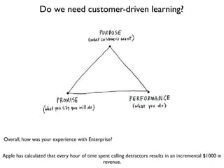 Do we need customer-driven learning?




Overall, how was your experience with Enterprise?


Apple has calculated that every hour of time spent calling detractors results in an incremental $1000 in
                                               revenue.
 