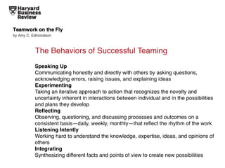 The Behaviors of Successful Teaming
Speaking Up
Communicating honestly and directly with others by asking questions,
acknowledging errors, raising issues, and explaining ideas
Experimenting
Taking an iterative approach to action that recognizes the novelty and
uncertainty inherent in interactions between individual and in the possibilities
and plans they develop
Reﬂecting
Observing, questioning, and discussing processes and outcomes on a
consistent basis—daily, weekly, monthly—that reﬂect the rhythm of the work
Listening Intently
Working hard to understand the knowledge, expertise, ideas, and opinions of
others
Integrating
Synthesizing different facts and points of view to create new possibilities
 